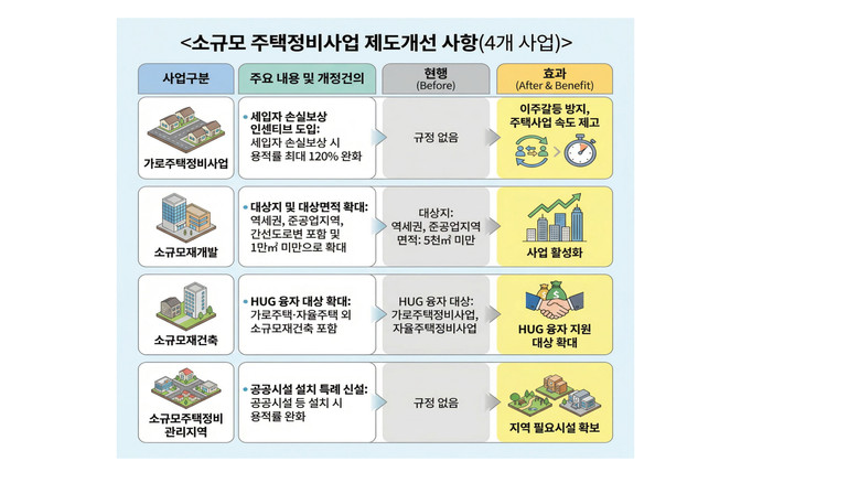 서울시, 정부에 저층주거지 정비 촉진...