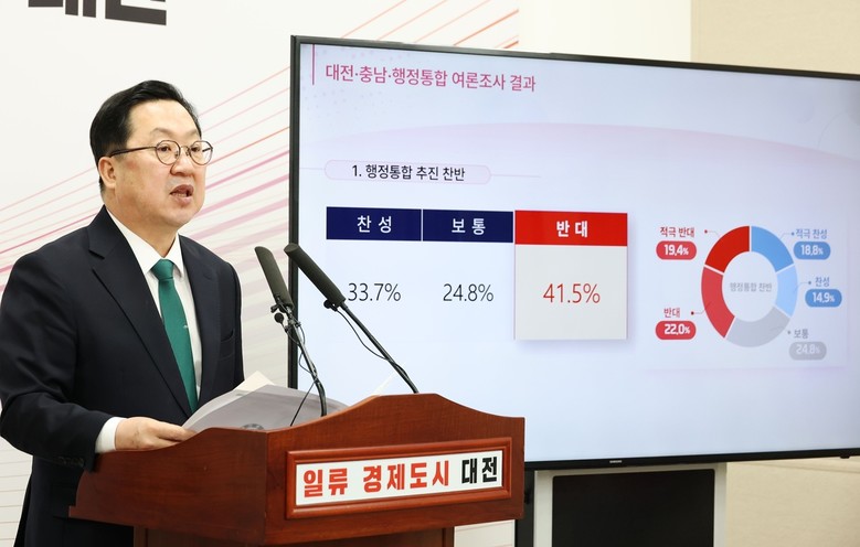대전 시민 71.6% 행정통합 시 주...